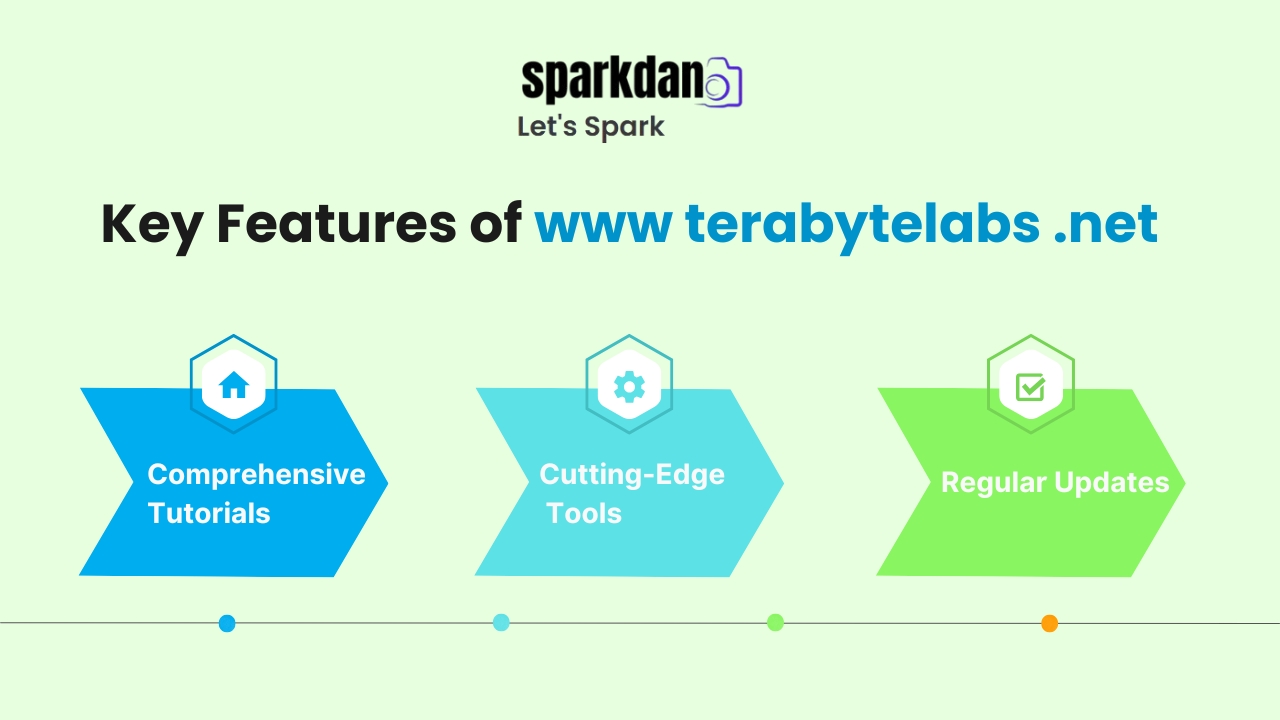 www terabytelabs .net