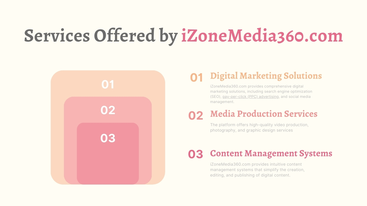 izonemedia360.com entrepreneur