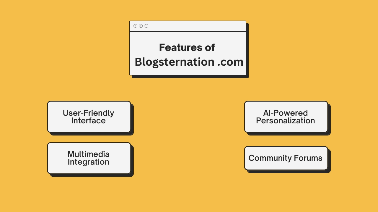 Blogsternation .com