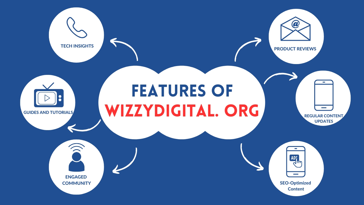 Features of Wizzydigital. org