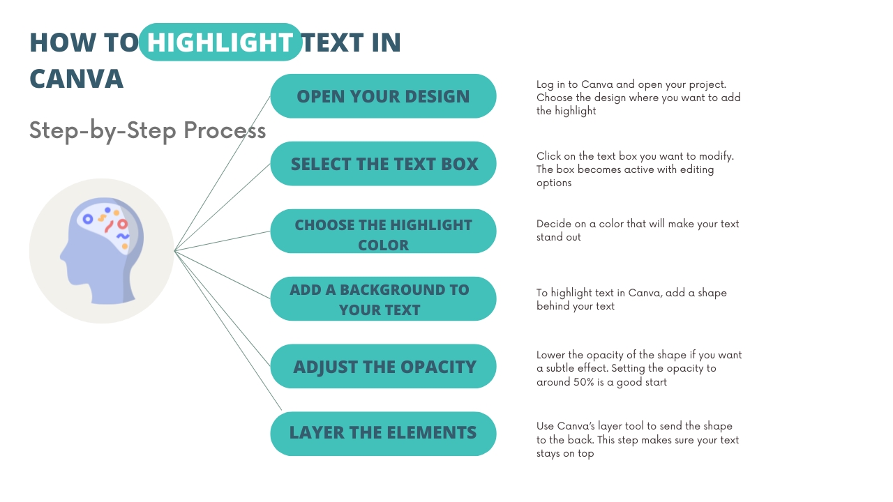 How to Highlight Text in Canva