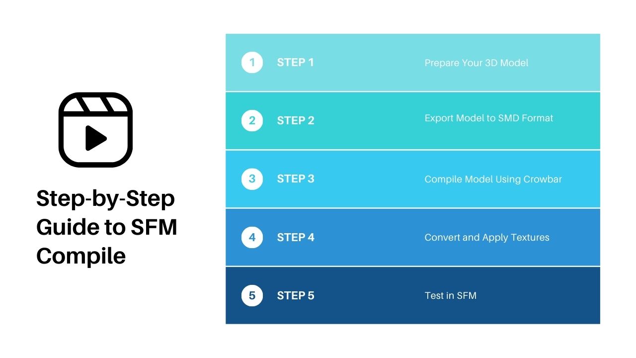 Step-by-Step Guide to SFM Compile